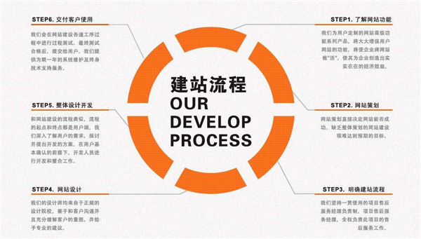 營銷網(wǎng)站建設(shè)：從網(wǎng)站設(shè)計入手，促進網(wǎng)站的轉(zhuǎn)化