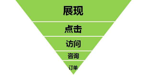 營銷型網站建設 營銷型網站建設