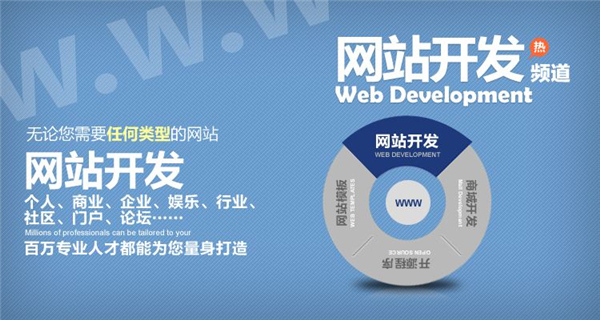 營銷型網(wǎng)站設(shè)計是否成功，八成和網(wǎng)站定位有關(guān)