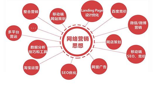 營銷網(wǎng)站必做的兩件事！