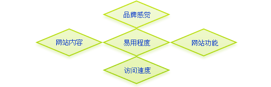 營(yíng)銷(xiāo)型網(wǎng)站