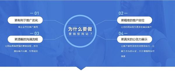 營(yíng)銷(xiāo)型網(wǎng)站